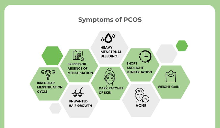 Symptoms of PCOS