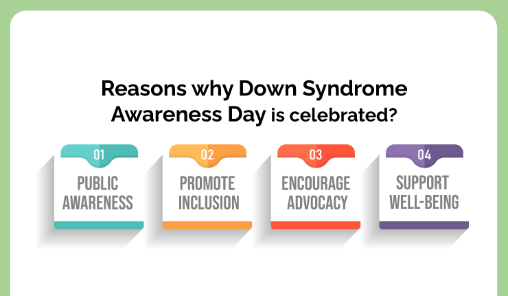 Reason why down syndrome day is celebrated