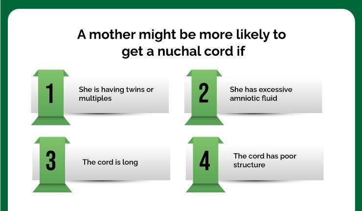 A mother is likely to get nuchal cord