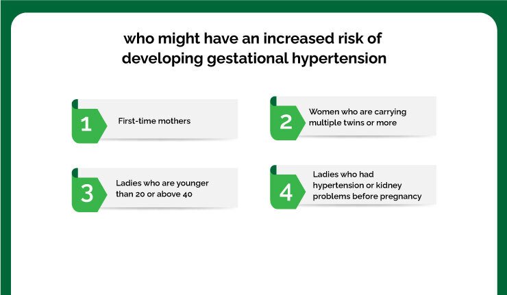 Who can get gestational hypertension