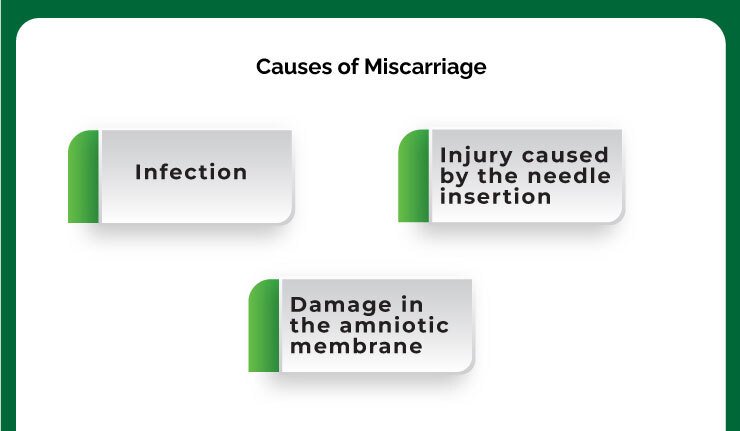 Causes Of Miscarriage After Amniocentesis