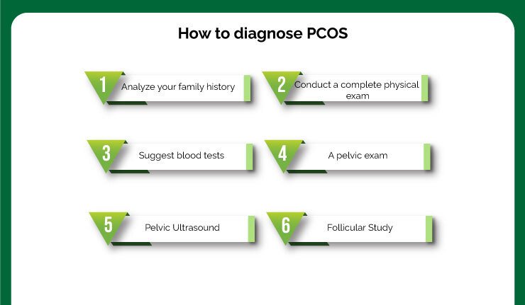 How to diagnose PCOS