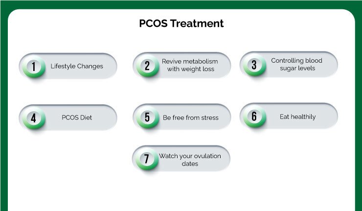 PCOS Treatment