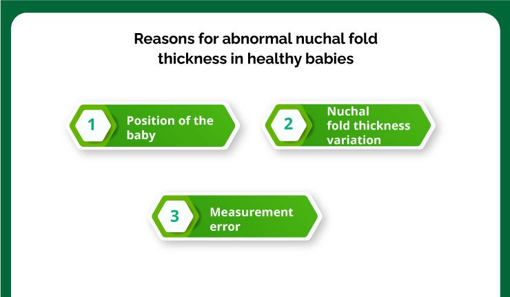 Reason For Abnormal Nuchal Fold