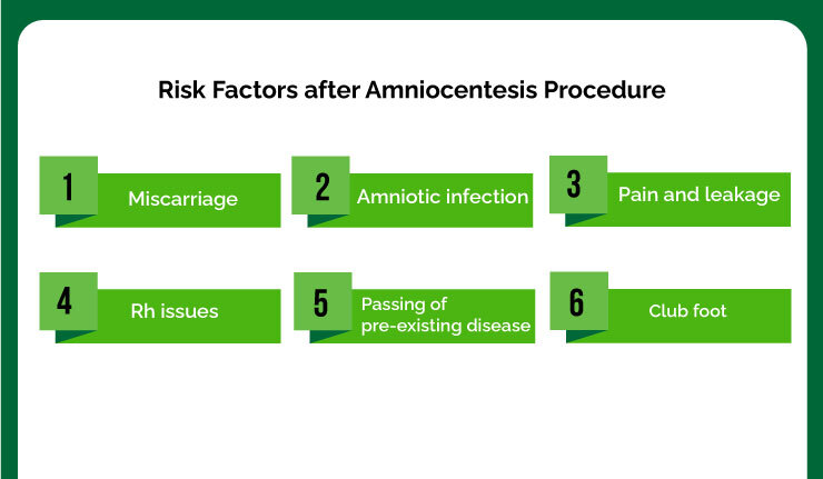 Risk Factor After Amniocentesis