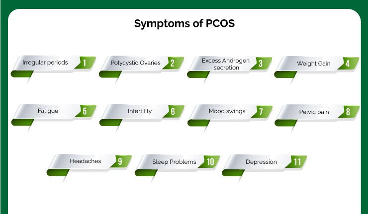 Symptoms Of PCOS