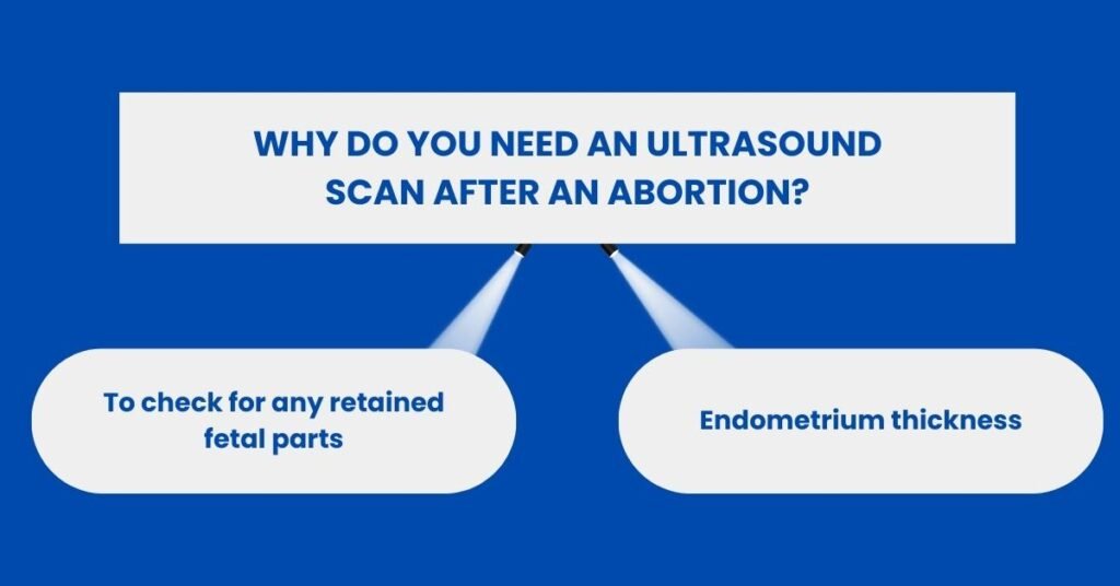 why do you need a pelvic scan after abortion