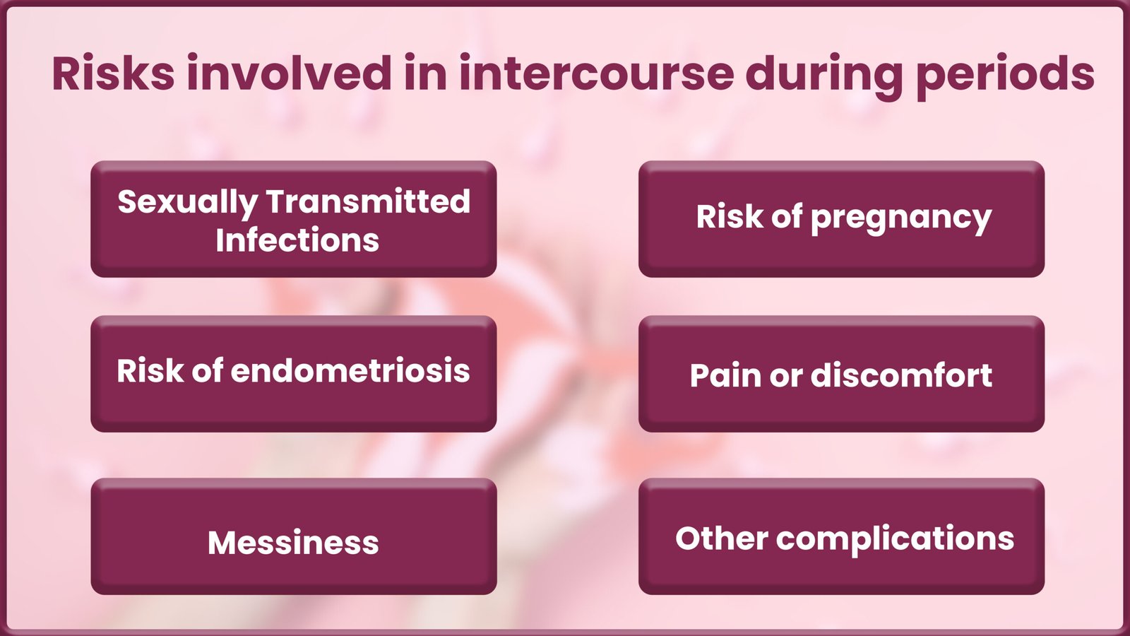 Risk - Intercourse during periods