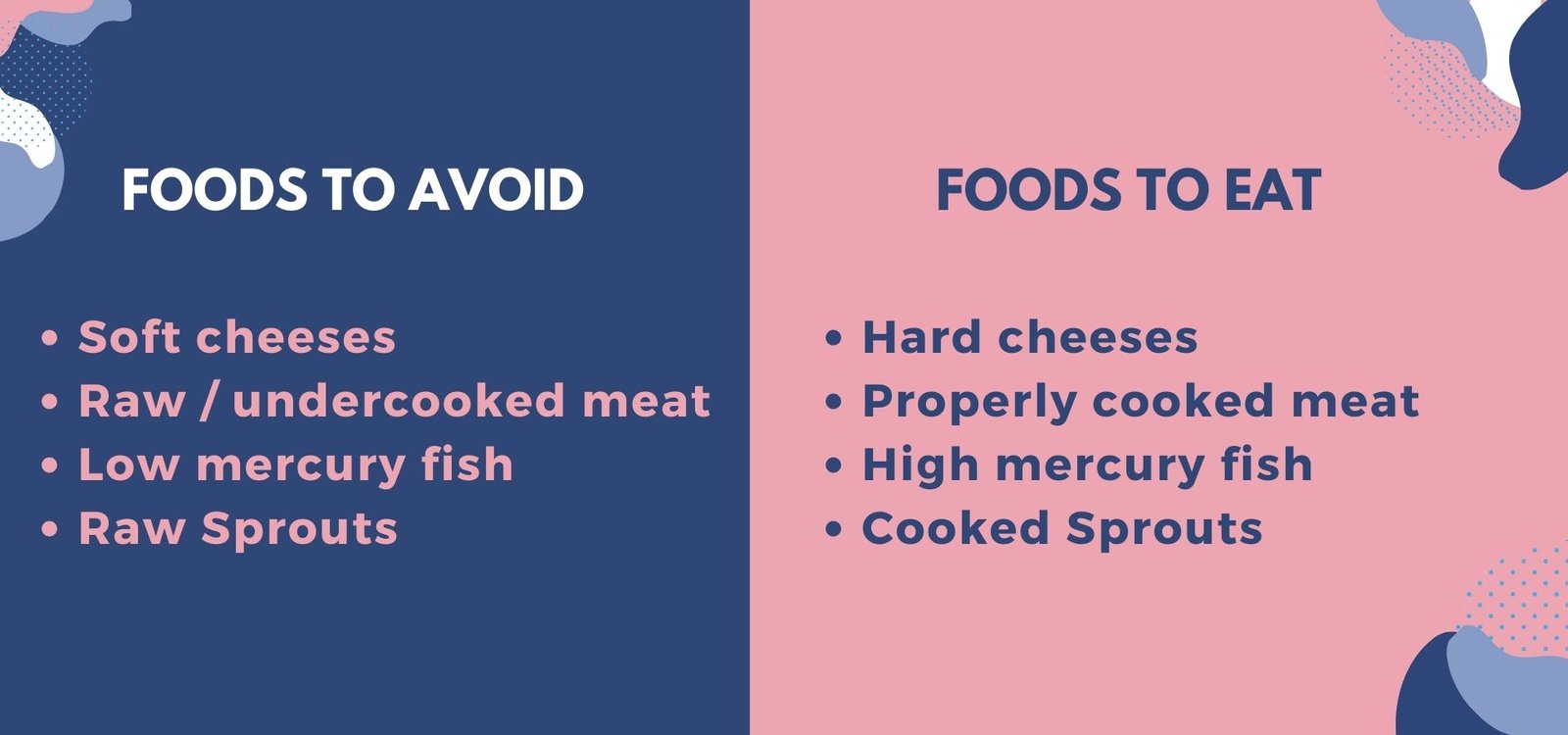 foods to eat and avoid