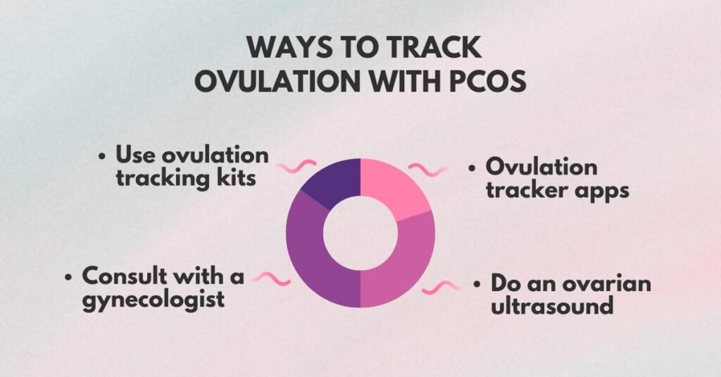 ways to track ovulation with pcos