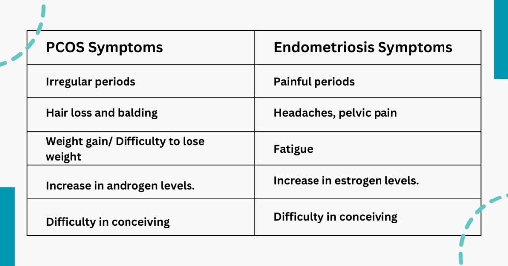 pcos and endometriosis symptoms