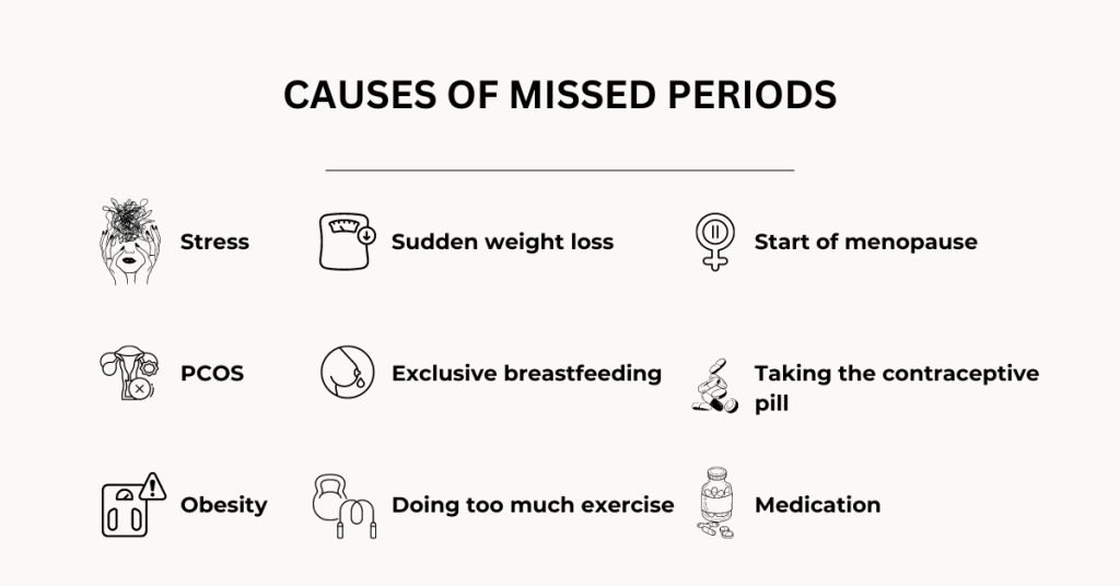 9 Obvious Reasons For Missed Periods Or Late Periods