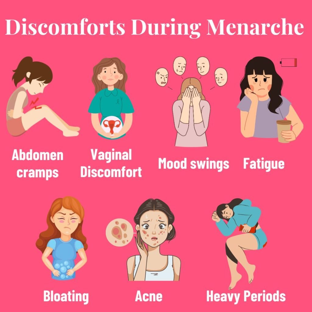 Menarche - Định Nghĩa, Nguồn Gốc và Cách Sử Dụng Của Từ 