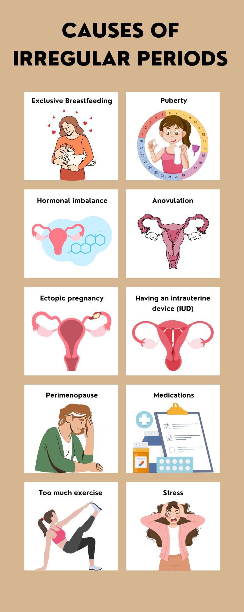 Understanding the 10 Causes of Irregular Periods A Comprehensive Guide