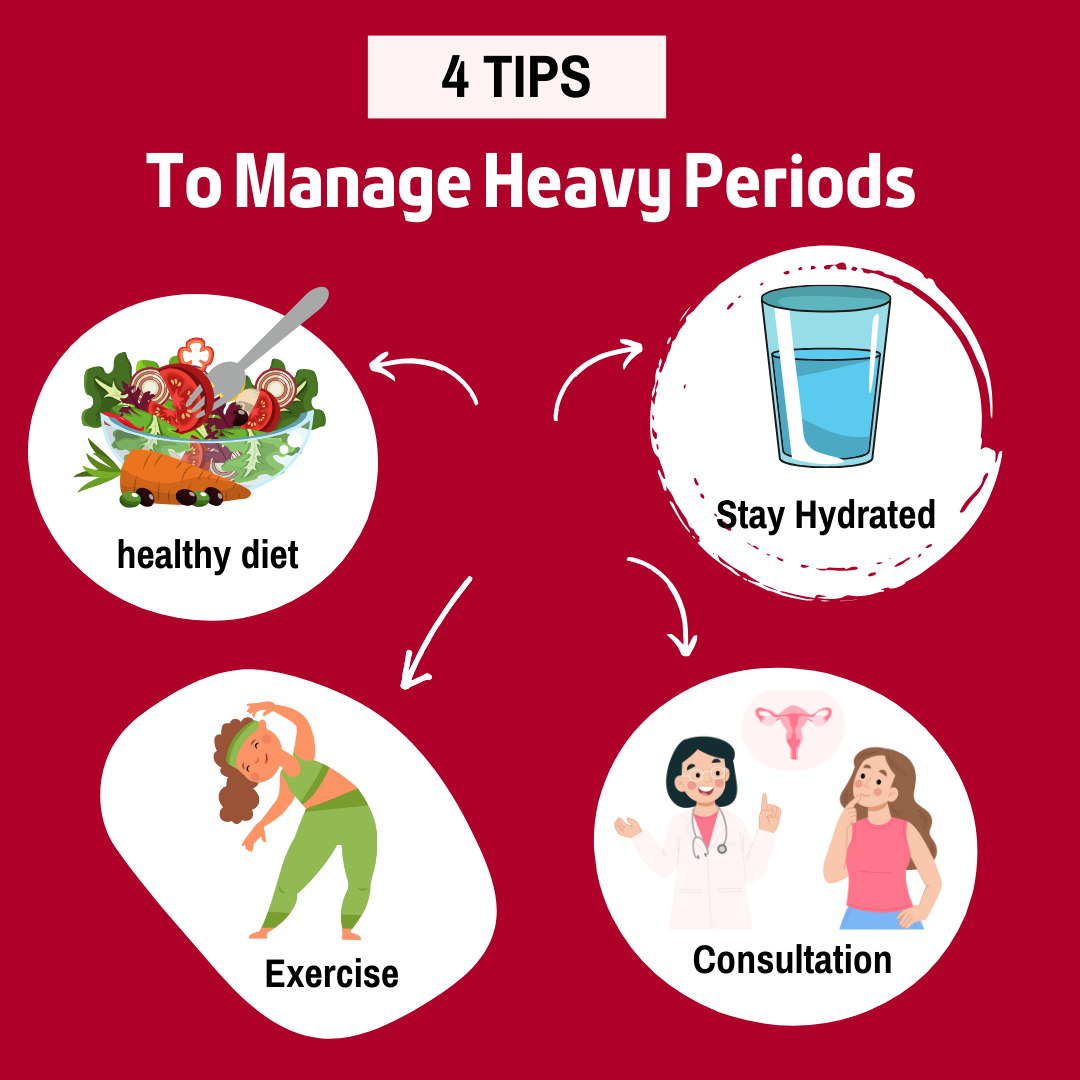 Heavy Periods (Menorrhagia): Best Tips and 11 Significant Causes Explained