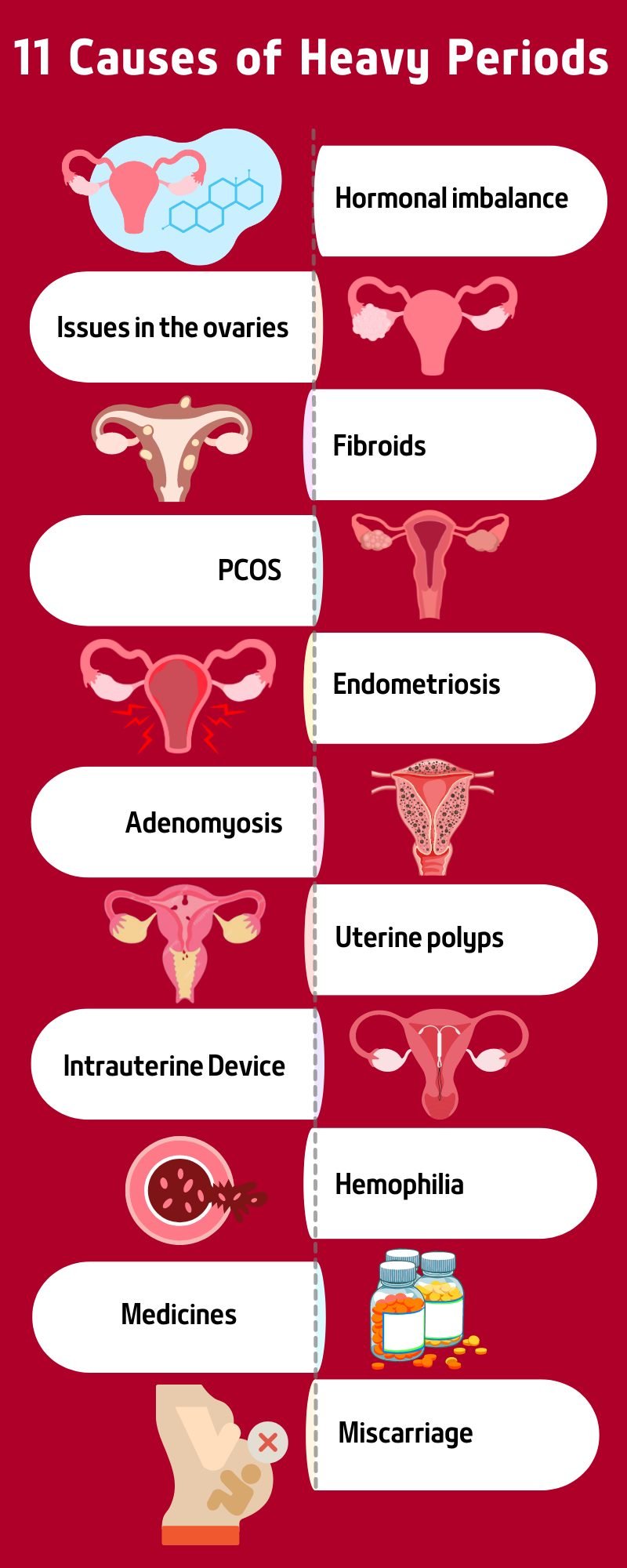 Heavy bleeding not on period sale