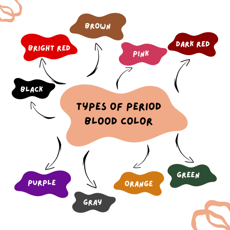 9-types-of-period-blood-color-important-reasons-behind-different-period-blood-colors