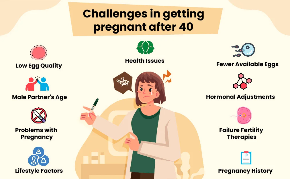 Challenges in getting pregnant after 40