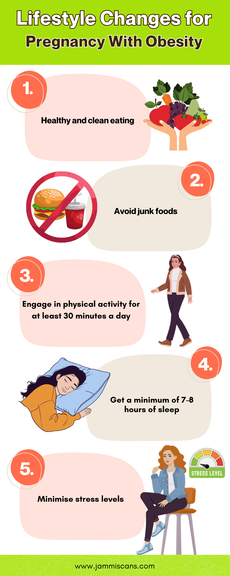 Lifestyle Changes for Pregnancy With Obesity